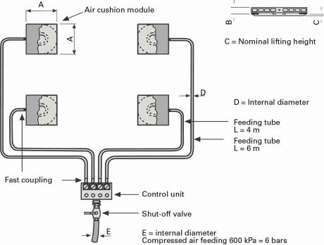 Fig. 3 - Operation scheme of the air bearing modular system (Photo: Solving Italia).  
