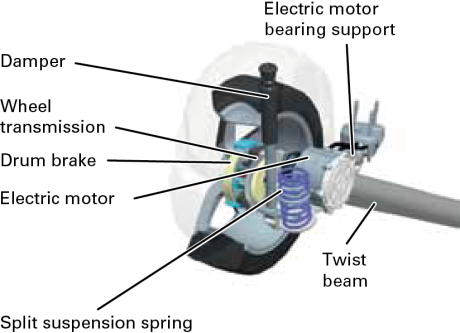 Fig. 3 - Design of a wheel drive positioned close to the wheel with a transmission integrated into the wheel. 