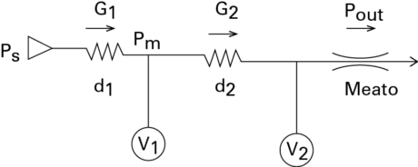 Fig. 2 – (b) – Pneumatic scheme of the valve-bearing system.