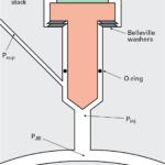 Fig. 6 – Detail of one of the injection channels [abstract from (11)].
